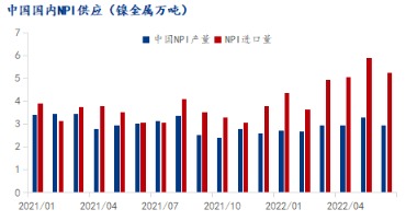 Mysteel:預計印尼鎳鐵及鎳生鐵的出口征稅幅度在2%-3% Mysteel:預計印尼鎳鐵及鎳生鐵的出口征稅幅度在2%-3%