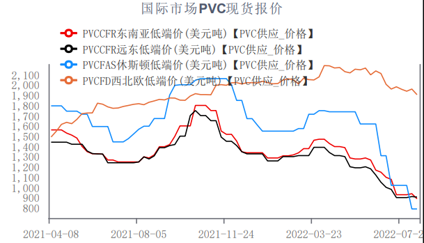 社會庫存維持高位 PVC基本面仍顯偏弱 社會庫存維持高位 PVC基本面仍顯偏弱