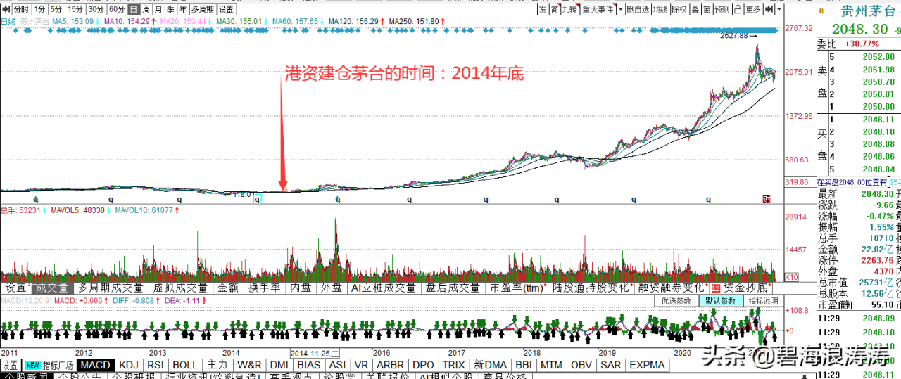 迄今投資貴州茅臺股票最成功的機構(貴州茅臺股票投資建議) 迄今投資貴州茅臺股票最成功的機構(貴州茅臺股票投資建議)