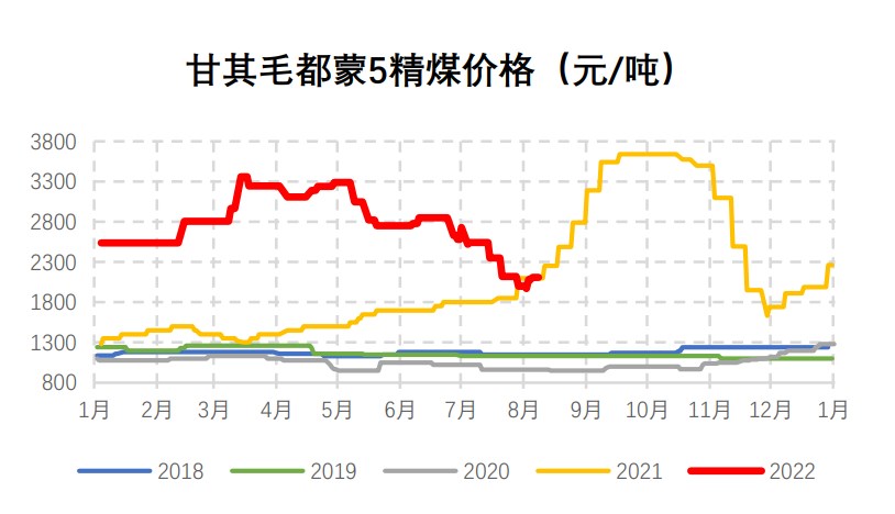國內外宏觀政策擾動加劇 雙焦下方仍有調整空間 國內外宏觀政策擾動加劇 雙焦下方仍有調整空間