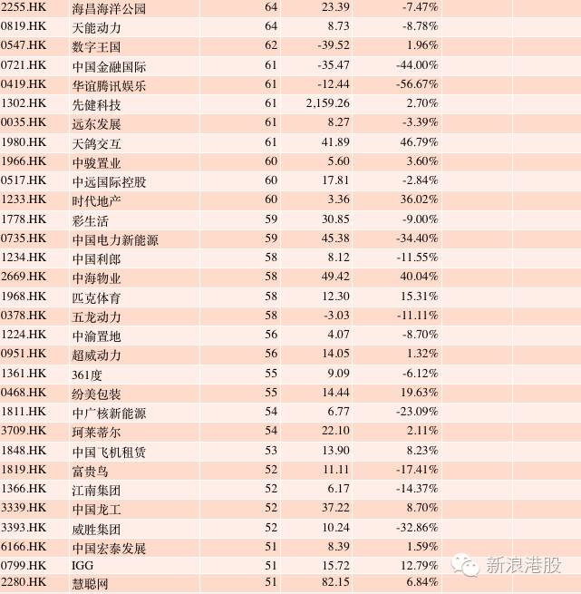 深港通全部標的股名單出爐-深港通標的股票名單 深港通全部標的股名單出爐-深港通標的股票名單