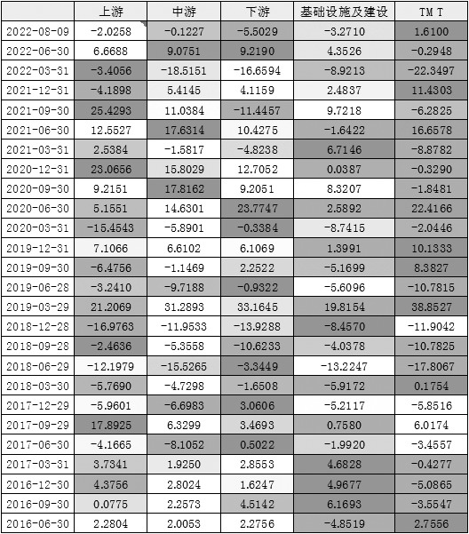 股指期貨交易策略整合分析 股指期貨交易策略整合分析