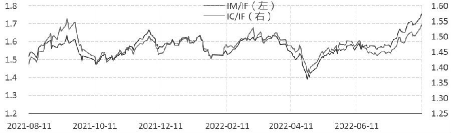 股指期貨交易策略整合分析 股指期貨交易策略整合分析