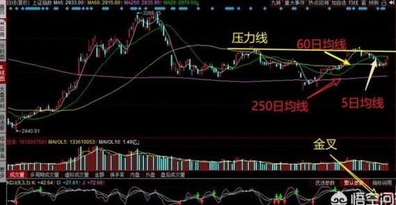 期貨趨勢交易高手：怎樣正確判斷趨勢轉折點？-RB螺紋鋼期貨交易網