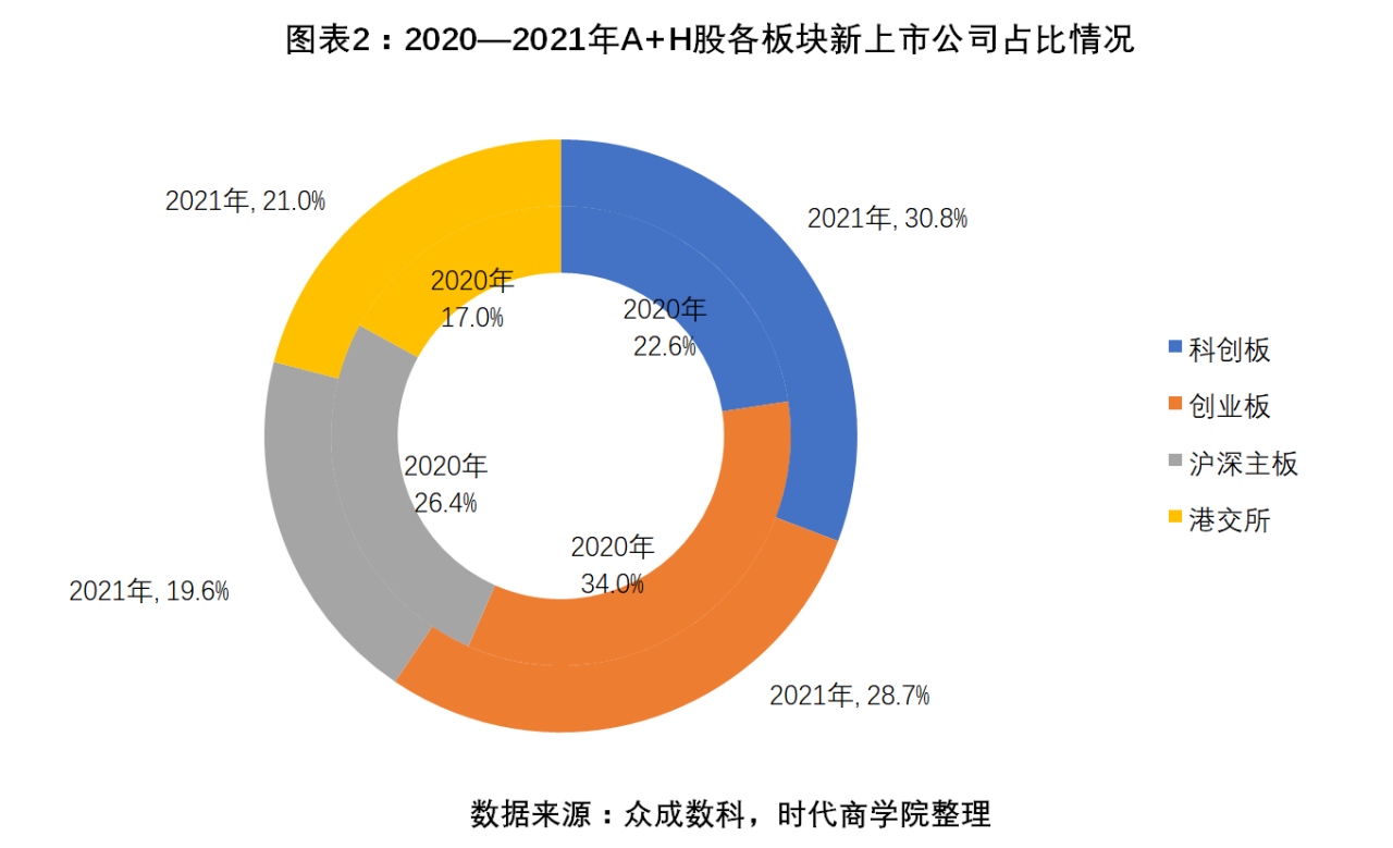 醫療器械行業2021年盤點報告-2021年醫療器械行業分析報告 醫療器械行業2021年盤點報告-2021年醫療器械行業分析報告