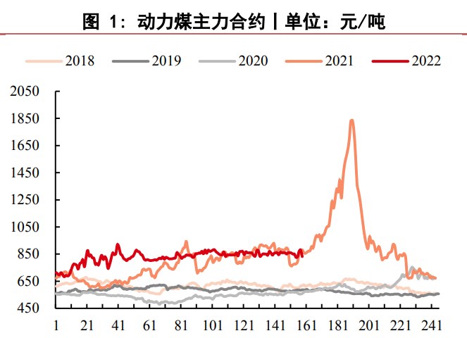 港口庫存不斷去化 動力煤上方仍有調整空間-RB螺紋鋼期貨交易網