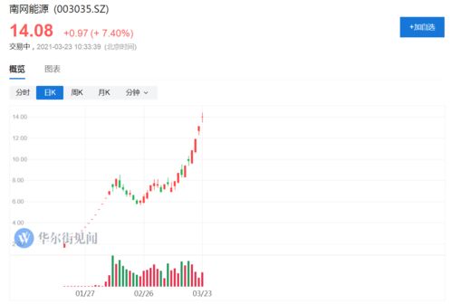 股票前面加st和*st是什么意思？還能買入嗎？-RB螺紋鋼期貨交易網