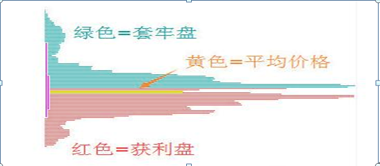 籌碼分布是A股唯一不騙人的指標(籌碼分布是個偽指標) 籌碼分布是A股唯一不騙人的指標(籌碼分布是個偽指標)