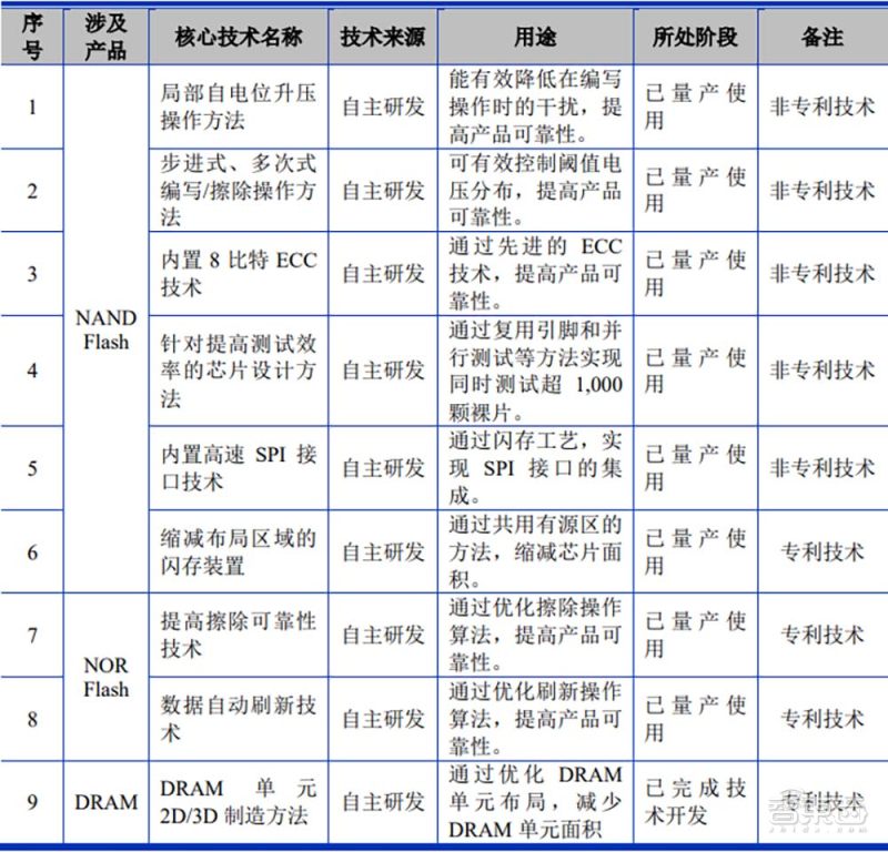 國產存儲芯片廠商上市(國內生產存儲芯片的上市公司)-RB螺紋鋼期貨交易網