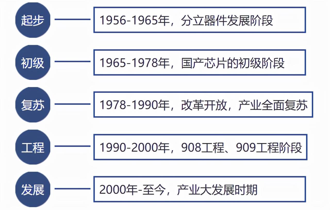 半導體全產業鏈解析與龍頭公司一覽(半導體相關產業鏈龍頭) 半導體全產業鏈解析與龍頭公司一覽(半導體相關產業鏈龍頭)