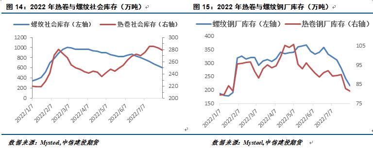 做期貨要善于管理資金-RB螺紋鋼期貨交易網