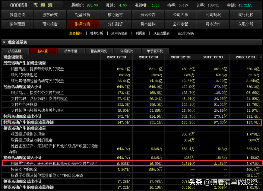 五糧液2020年報分析(五糧液2020年財務報表分析)投資第一問,該企業為社會解決什么問題(業務分析)?投資第二問,該行業是否有前景(行業分析)?投資第三問,該企業有什么競爭優勢(財報分析與競爭戰略分析)?投資第四問,如何估值與管理投資組合 五糧液2020年報分析(五糧液2020年財務報表分析)投資第一問,該企業為社會解決什么問題(業務分析)?投資第二問,該行業是否有前景(行業分析)?投資第三問,該企業有什么競爭優勢(財報分析與競爭戰略分析)?投資第四問,如何估值與管理投資組合