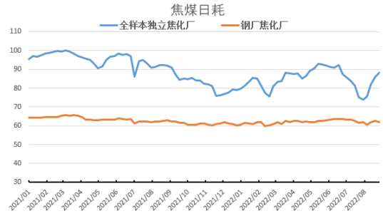 焦炭需求增長空間或有限 焦煤將延續震蕩運行-RB螺紋鋼期貨交易網