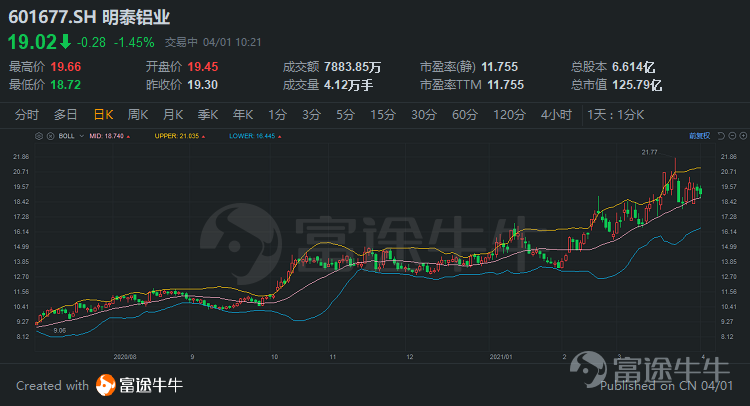 馮柳最新持倉曝光(馮柳持股最新持倉)-RB螺紋鋼期貨交易網