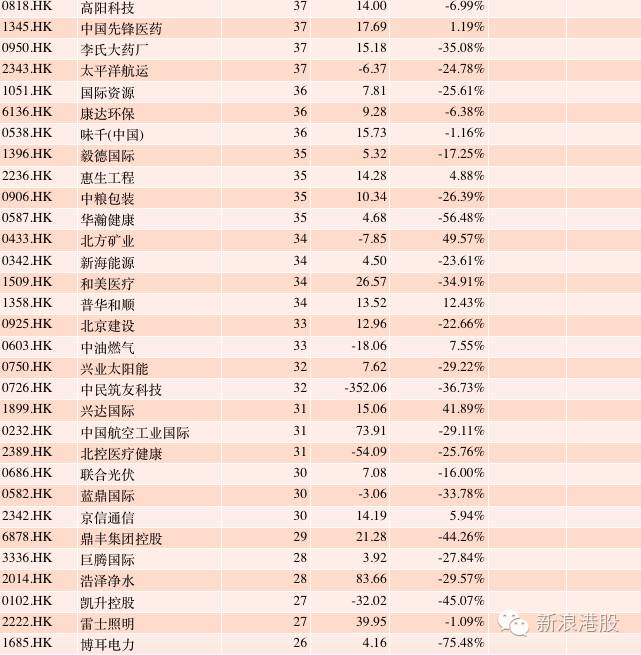 深港通全部標的股名單出爐-深港通標的股票名單 深港通全部標的股名單出爐-深港通標的股票名單
