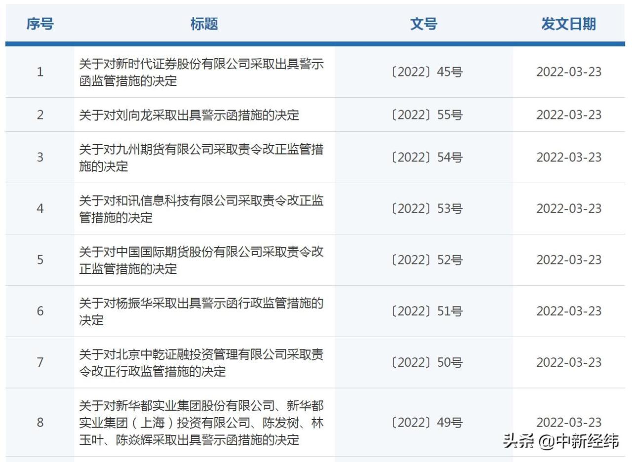 北京證監局一天點名7家公司(證監局 北京)-RB螺紋鋼期貨交易網