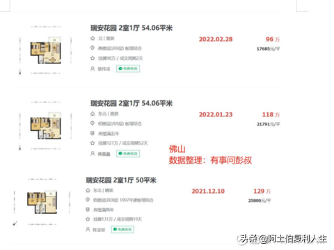 2022年佛山樓市(佛山樓市2022年4月第四周數據出爐) 2022年佛山樓市(佛山樓市2022年4月第四周數據出爐)