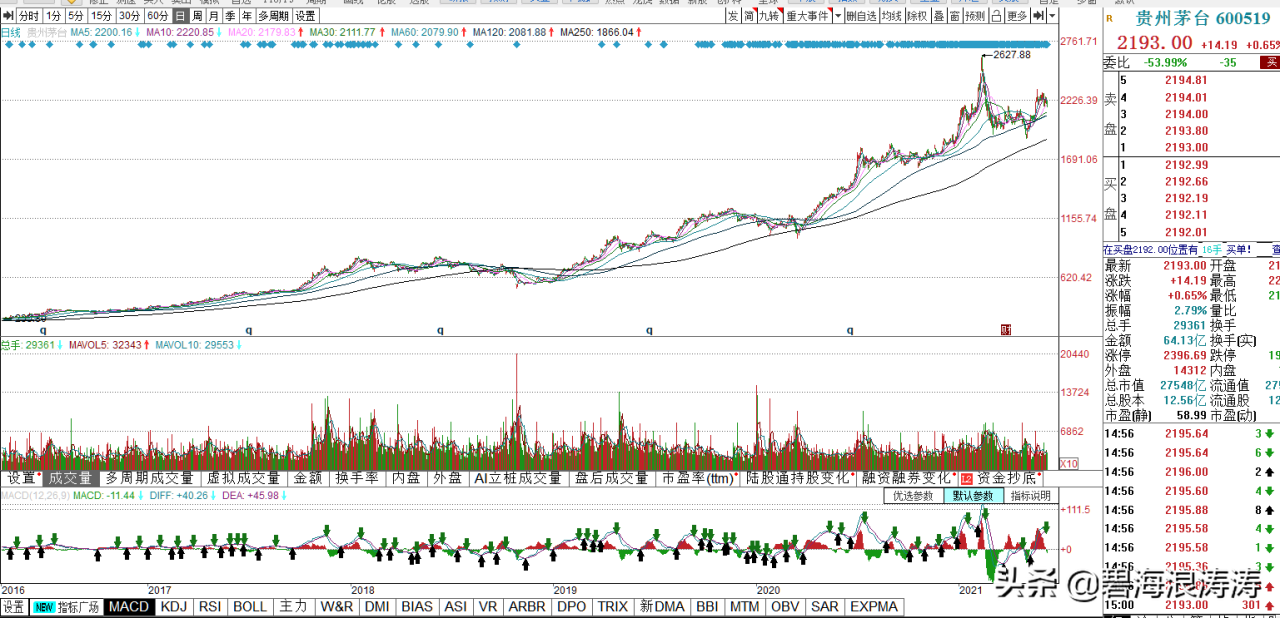 今日最新5年期國債期貨價格行情查詢(2022年08月08日)-RB螺紋鋼期貨交易網