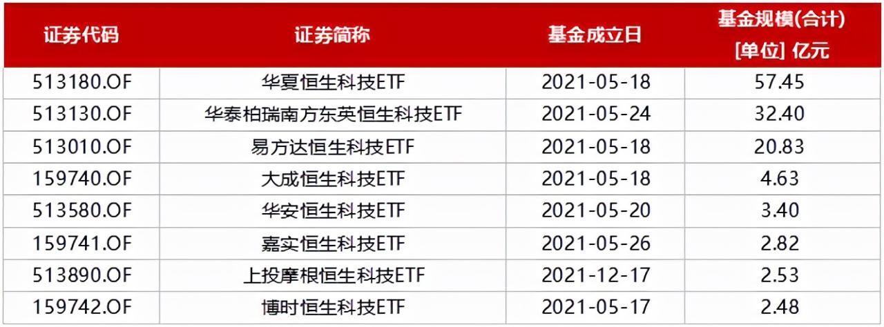 跟蹤恒生科技的基金有哪些(跟蹤恒生科技指數的基金有哪些) 跟蹤恒生科技的基金有哪些(跟蹤恒生科技指數的基金有哪些)