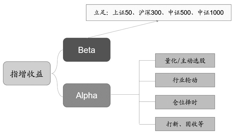 股指期貨交易策略整合分析 股指期貨交易策略整合分析