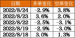 瀝青龍虎榜:前20席減多加空 瀝青龍虎榜:前20席減多加空