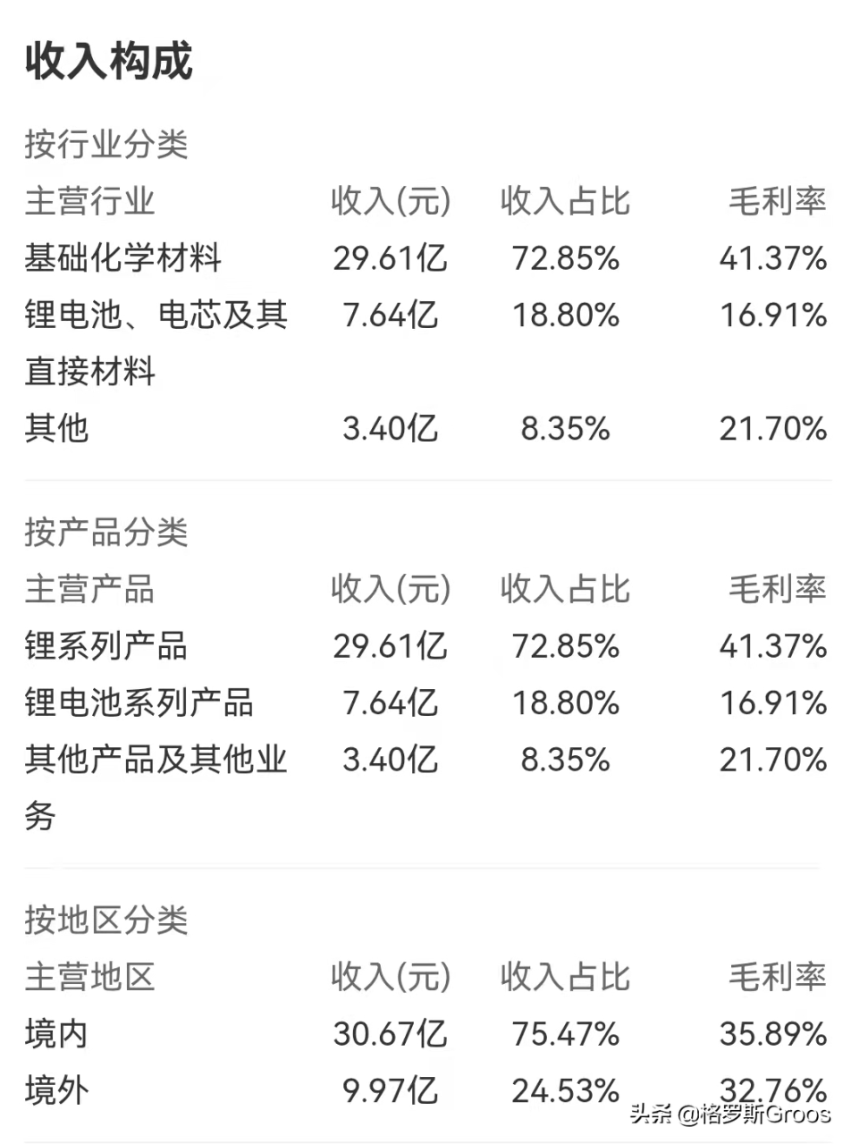 細談能源金屬7大股(能源金屬股) 細談能源金屬7大股(能源金屬股)