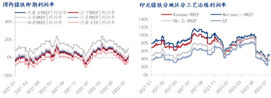 Mysteel:預計印尼鎳鐵及鎳生鐵的出口征稅幅度在2%-3% Mysteel:預計印尼鎳鐵及鎳生鐵的出口征稅幅度在2%-3%