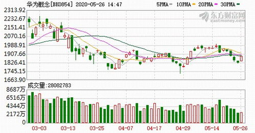 華為新品發布會概念股(華為nova9什么時候上市) 華為新品發布會概念股(華為nova9什么時候上市)