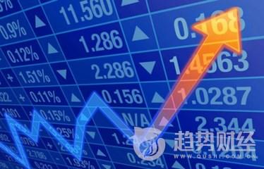 ★在外匯MT5上怎么添加移動平均線技術指標？-RB螺紋鋼期貨交易網