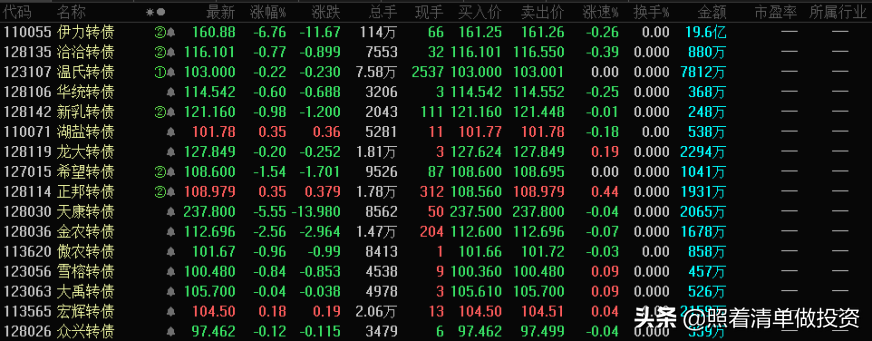 五糧液2020年報分析(五糧液2020年財務報表分析)投資第一問,該企業為社會解決什么問題(業務分析)?投資第二問,該行業是否有前景(行業分析)?投資第三問,該企業有什么競爭優勢(財報分析與競爭戰略分析)?投資第四問,如何估值與管理投資組合 五糧液2020年報分析(五糧液2020年財務報表分析)投資第一問,該企業為社會解決什么問題(業務分析)?投資第二問,該行業是否有前景(行業分析)?投資第三問,該企業有什么競爭優勢(財報分析與競爭戰略分析)?投資第四問,如何估值與管理投資組合