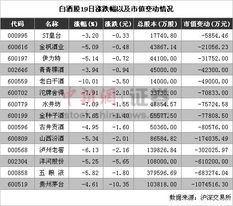 酒鬼酒是什么概念股(酒鬼酒股票是怎么回事) 酒鬼酒是什么概念股(酒鬼酒股票是怎么回事)