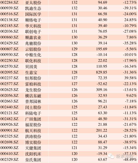 深港通全部標的股名單出爐-深港通標的股票名單 深港通全部標的股名單出爐-深港通標的股票名單