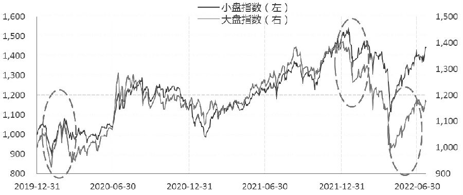 股指期貨交易策略整合分析 股指期貨交易策略整合分析
