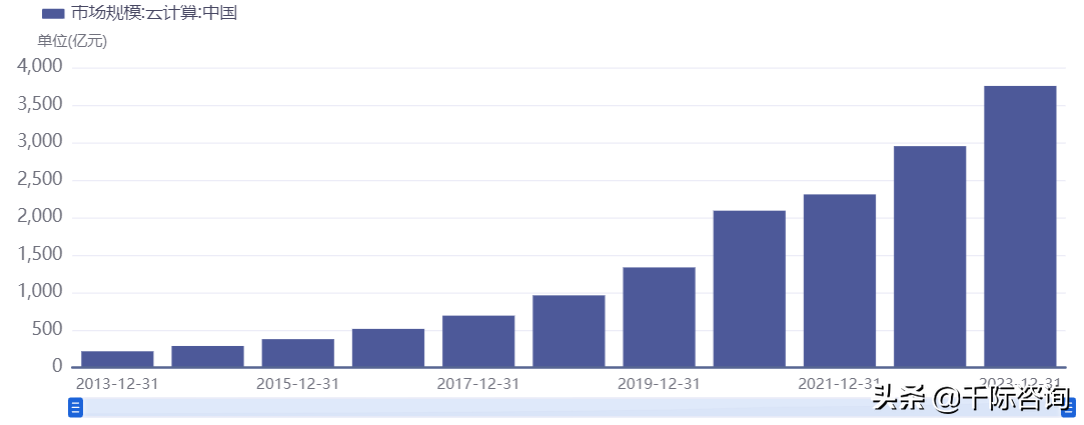 2021年云計算行業發展研究報告(2021年云計算市場)-RB螺紋鋼期貨交易網