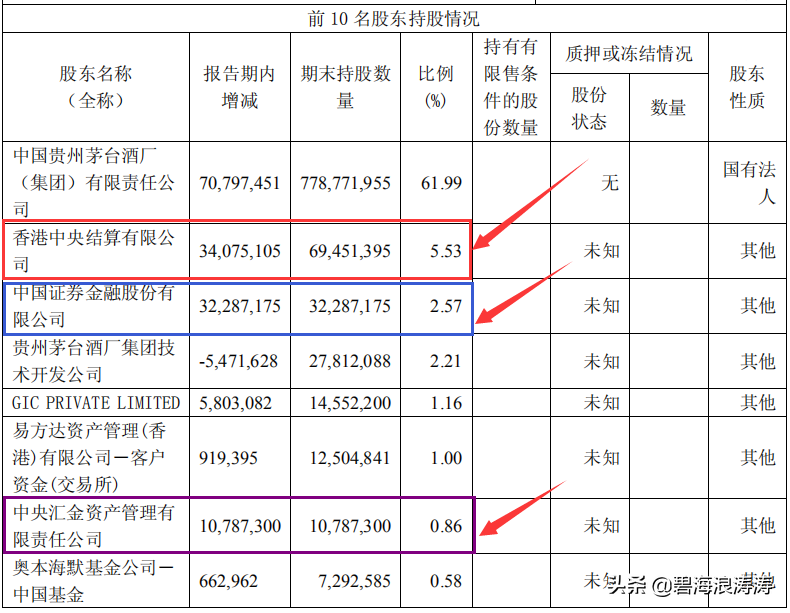 迄今投資貴州茅臺股票最成功的機構(貴州茅臺股票投資建議) 迄今投資貴州茅臺股票最成功的機構(貴州茅臺股票投資建議)