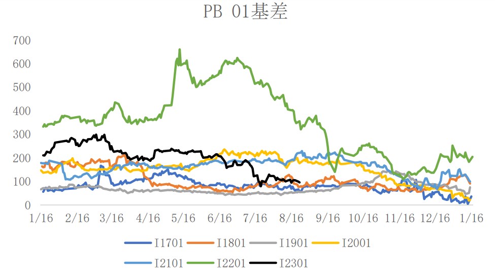 鋼廠盈利率環比大幅改善 鐵礦石維持窄幅震蕩 鋼廠盈利率環比大幅改善 鐵礦石維持窄幅震蕩
