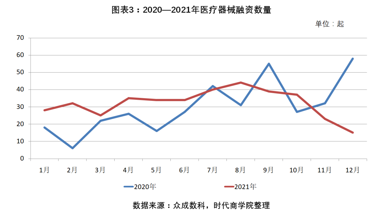 醫療器械行業2021年盤點報告-2021年醫療器械行業分析報告 醫療器械行業2021年盤點報告-2021年醫療器械行業分析報告