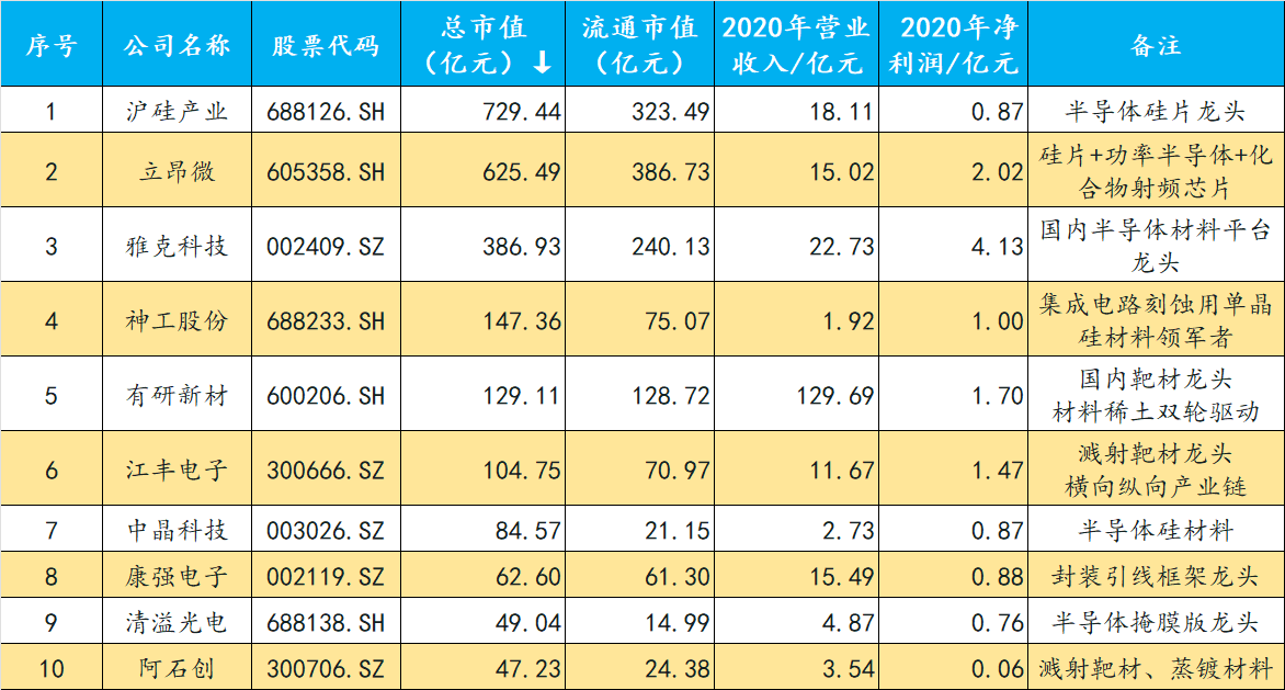 半導體全產業鏈解析與龍頭公司一覽(半導體相關產業鏈龍頭) 半導體全產業鏈解析與龍頭公司一覽(半導體相關產業鏈龍頭)