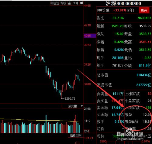 滬深300的市盈率怎么查(哪里有滬深300歷史市盈率數據) 滬深300的市盈率怎么查(哪里有滬深300歷史市盈率數據)