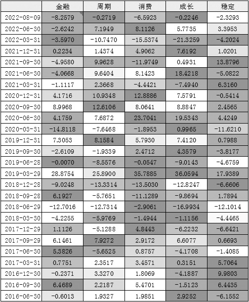 股指期貨交易策略整合分析 股指期貨交易策略整合分析
