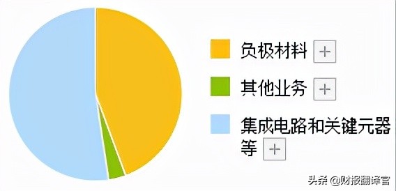 國內安全芯片銷量排名第一的龍頭(國內安防芯片上市公司排名) 國內安全芯片銷量排名第一的龍頭(國內安防芯片上市公司排名)