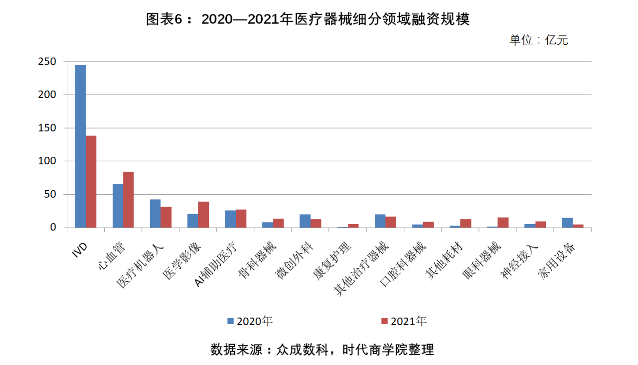 醫療器械行業2021年盤點報告-2021年醫療器械行業分析報告 醫療器械行業2021年盤點報告-2021年醫療器械行業分析報告