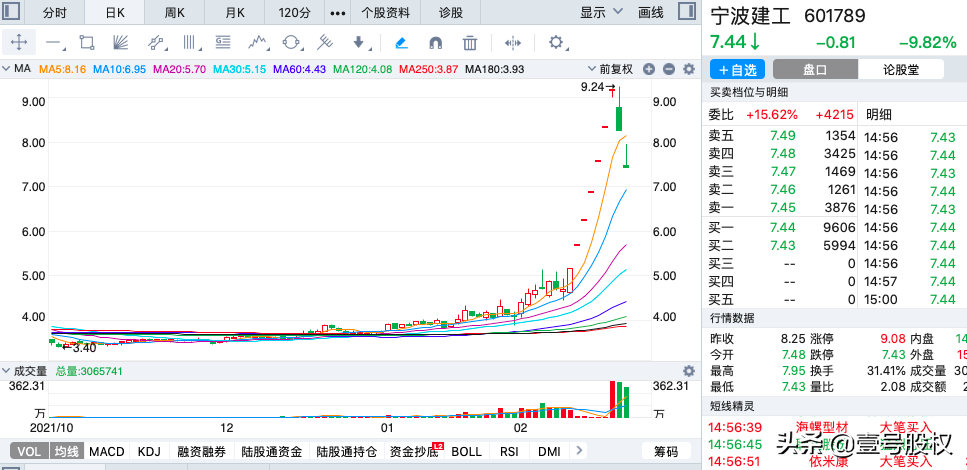我們怎么在平臺官網打開網頁版mt4？-RB螺紋鋼期貨交易網