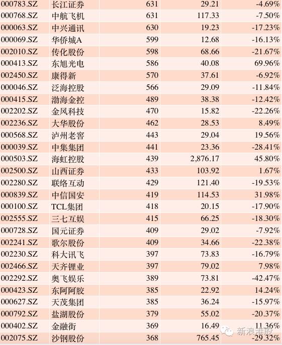 深港通全部標的股名單出爐-深港通標的股票名單 深港通全部標的股名單出爐-深港通標的股票名單