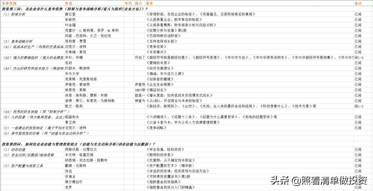 五糧液2020年報分析(五糧液2020年財務報表分析)投資第一問,該企業為社會解決什么問題(業務分析)?投資第二問,該行業是否有前景(行業分析)?投資第三問,該企業有什么競爭優勢(財報分析與競爭戰略分析)?投資第四問,如何估值與管理投資組合 五糧液2020年報分析(五糧液2020年財務報表分析)投資第一問,該企業為社會解決什么問題(業務分析)?投資第二問,該行業是否有前景(行業分析)?投資第三問,該企業有什么競爭優勢(財報分析與競爭戰略分析)?投資第四問,如何估值與管理投資組合