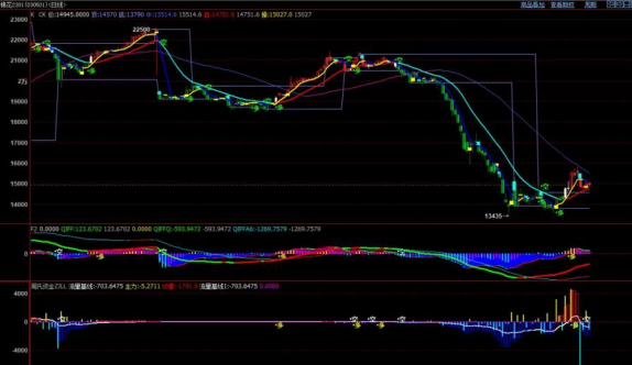 美棉天氣升水效果減弱 棉花下游市場持穩運行 美棉天氣升水效果減弱 棉花下游市場持穩運行