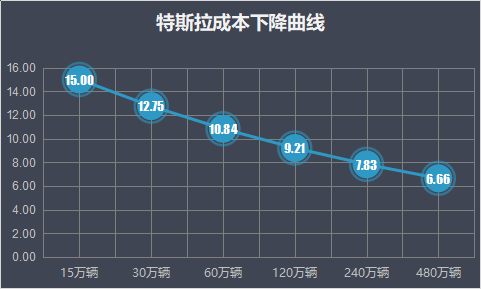 萊特定律分析篇(巴萊特定律) 萊特定律分析篇(巴萊特定律)