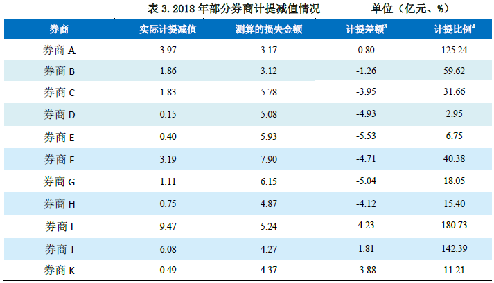 證券公司股票質押業務風險分析-券商股票質押風險-RB螺紋鋼期貨交易網