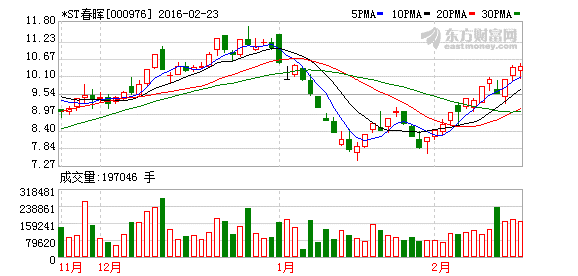 為什么港股通里面有些股票交易不了？-RB螺紋鋼期貨交易網