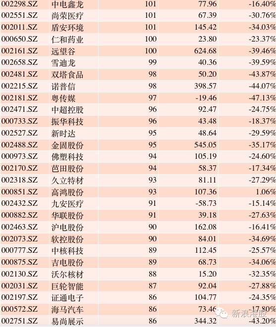 深港通全部標的股名單出爐-深港通標的股票名單 深港通全部標的股名單出爐-深港通標的股票名單